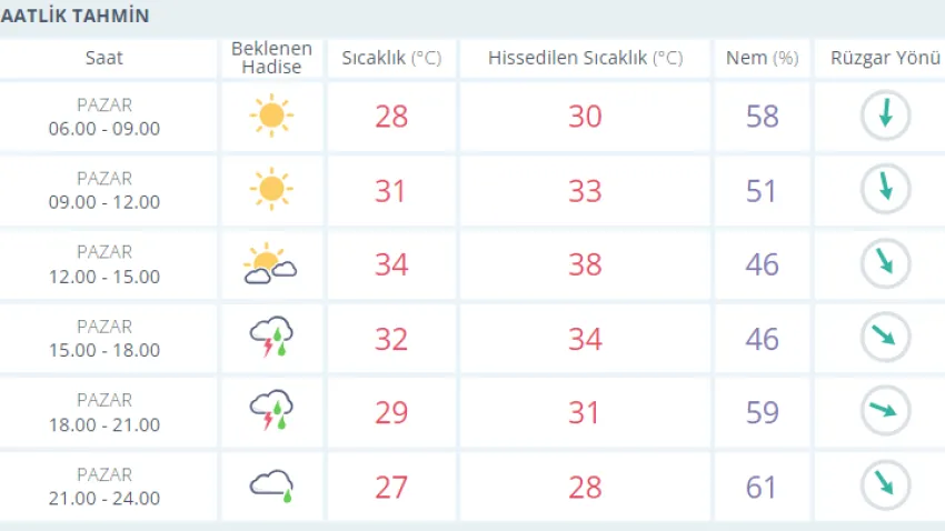 izmir hava-ilkses