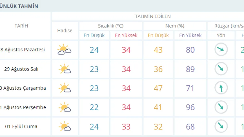 izmir-ilkses-8