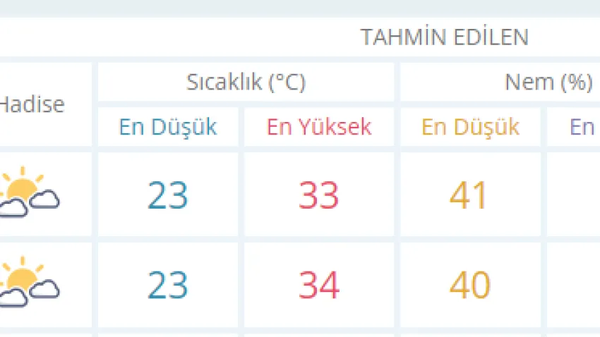 izmir haftasonu-ilkses