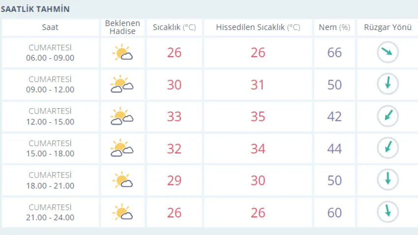 izmir -ilkses