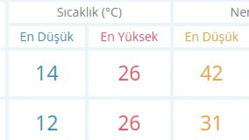 afyonkarahisar haftasonu