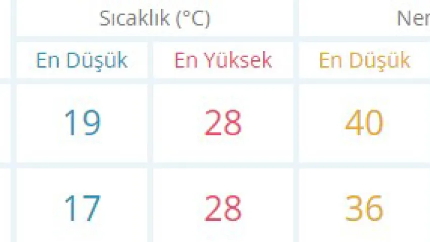 balıkesir hafta sonu