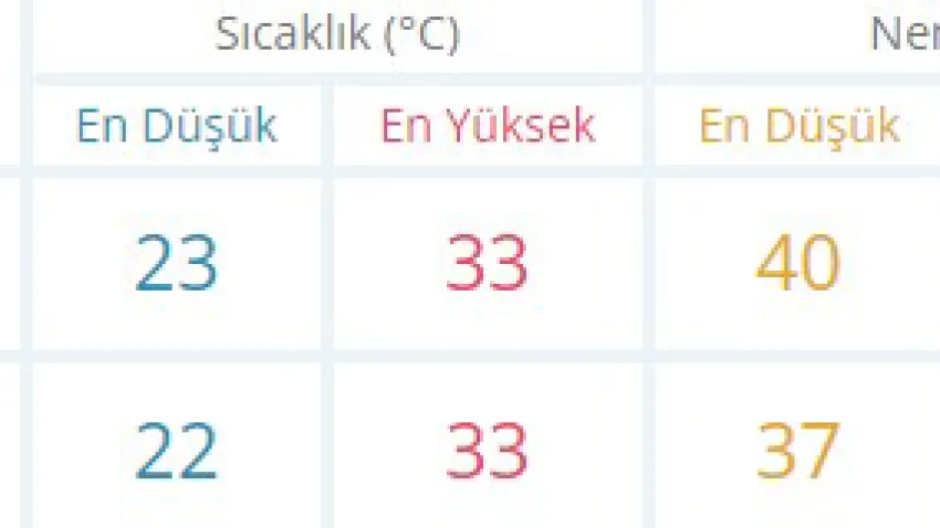 izmir hafta sonu