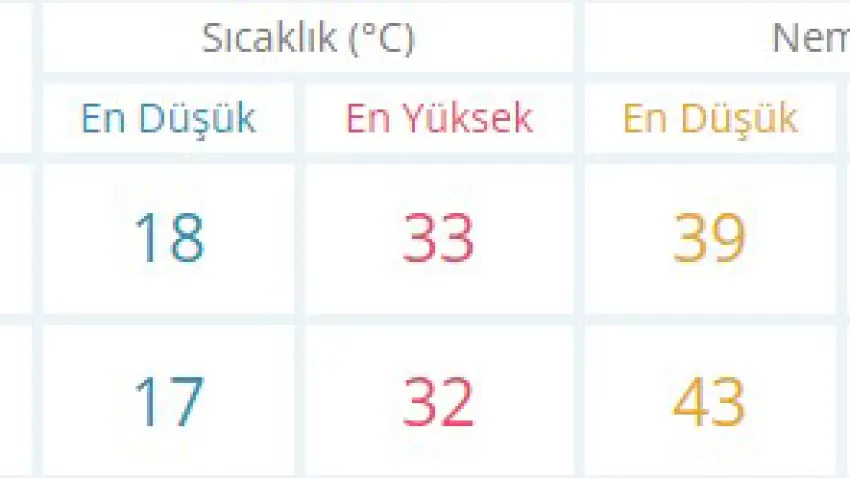 muğla hafta sonu