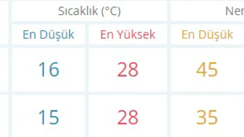 uşak haftasonu