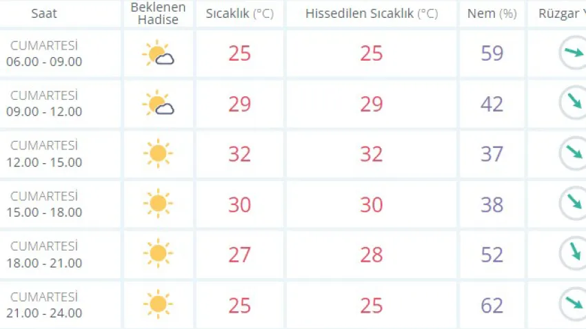izmir 16 eylül saatlik hava