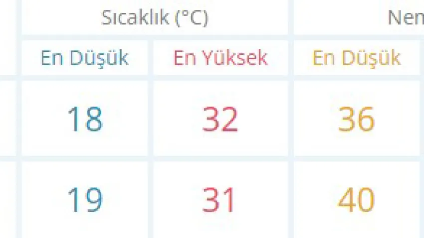 izmir -