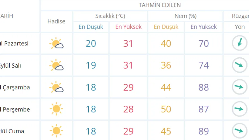 izmirhaftalık1709