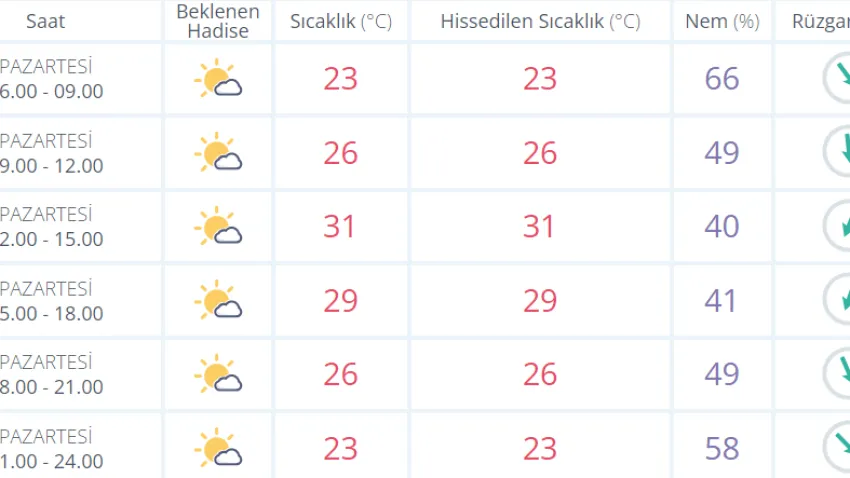 İZMİRHAVA18