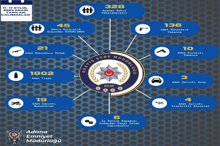 Adana'da 167 ruhsatsız silah ele geçirildi