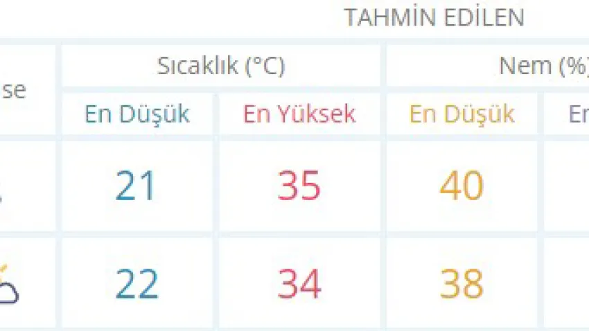 izmir haftasonu