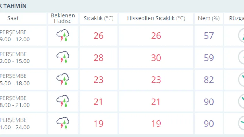 izmir hava28.09.2023