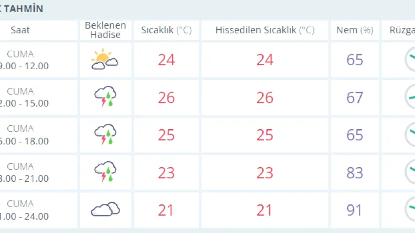 izmirhava 29.09