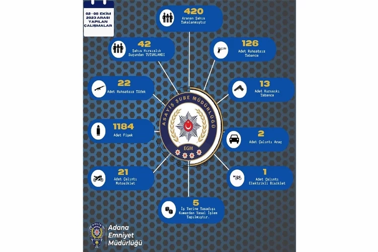 Adana’da 161 ruhsatsız silah ele geçirildi