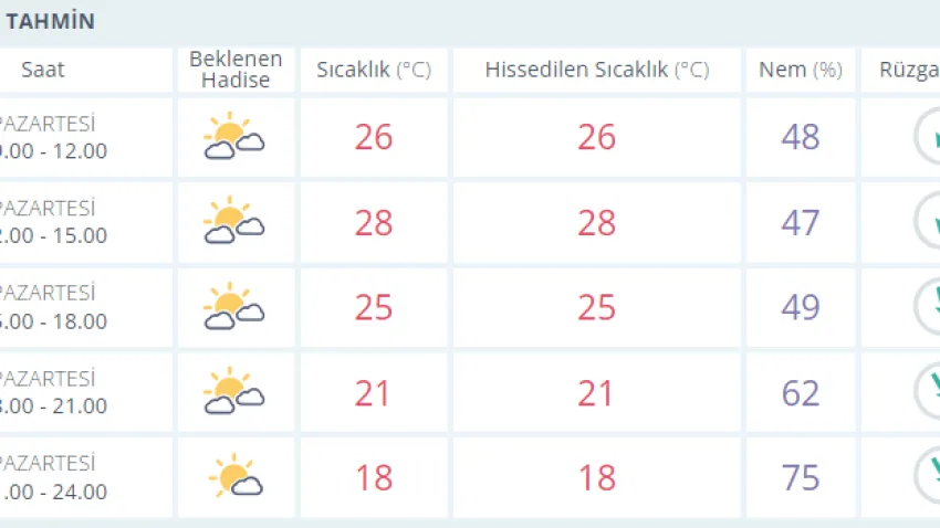 hava durumu izmir-2