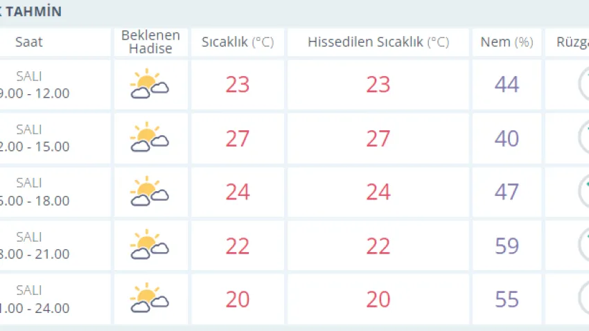 izmir havaaa