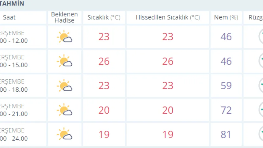 İZMİR HAVA-10