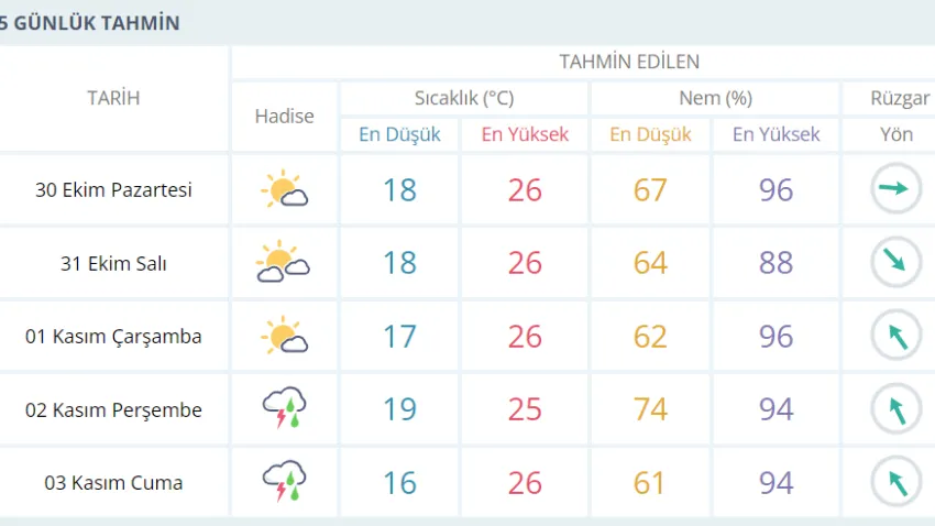 izmir