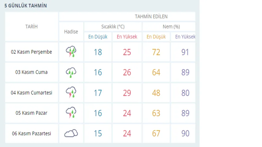 hava izmir 1 