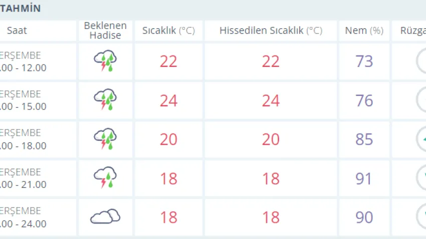 izmir 2 kasım hava
