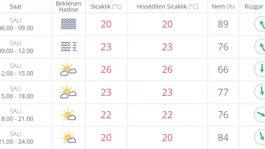 izmirhavadurumu0711