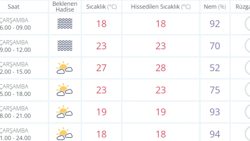 izmirhavadurumu0811