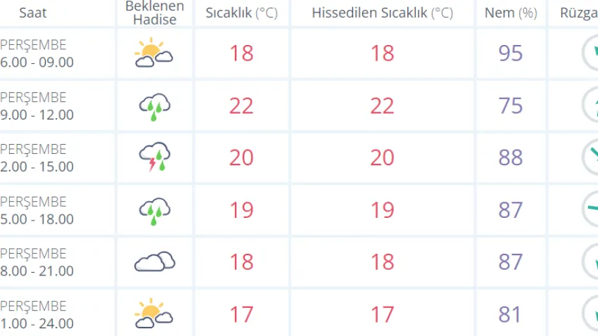 izmirhava0911