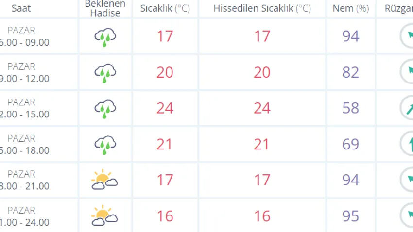 izmirhavadurumu1211
