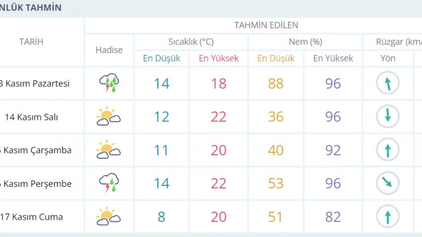 muğlahaftalıkhavadurumu1317