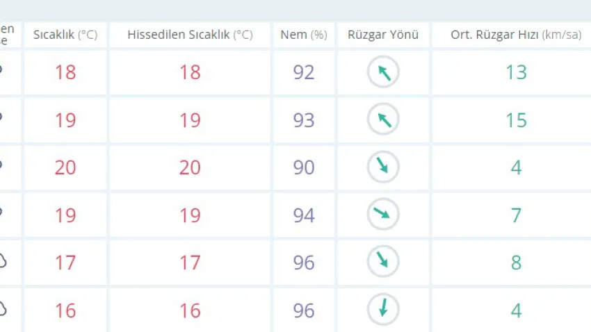 13kasımsaatlik