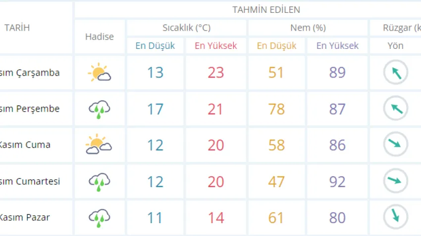 MGM İZMİR