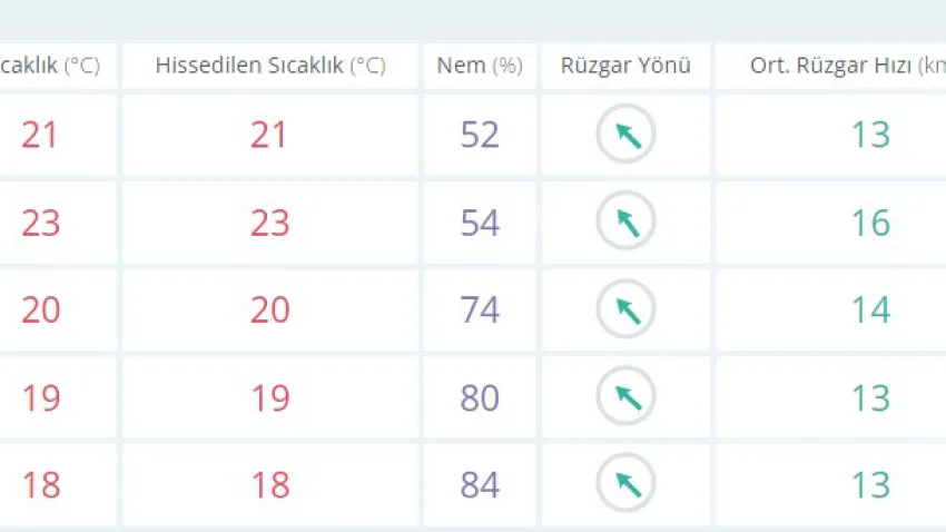 SAATLİK İZMİRRRR-1