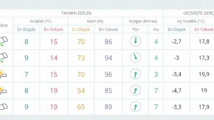 denizli