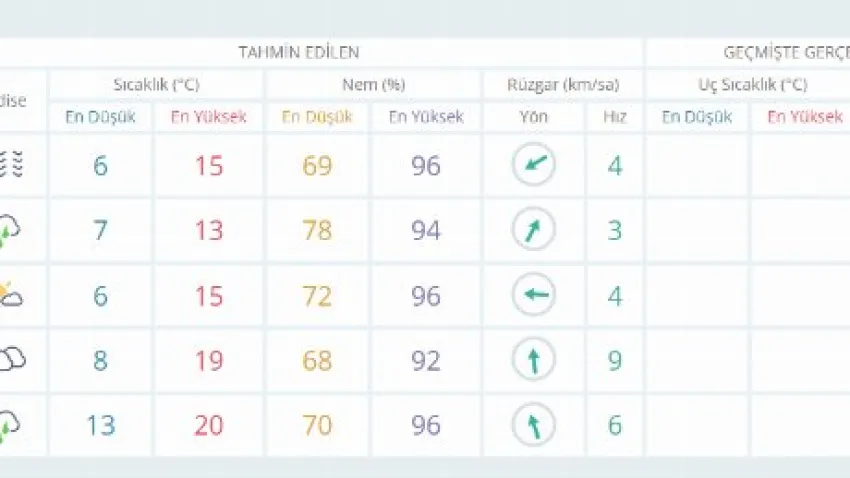 manisa