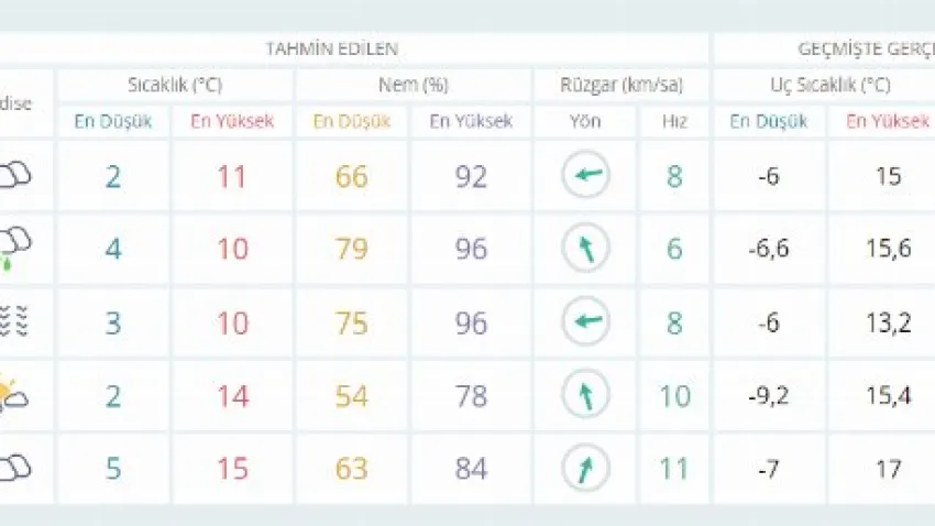 uşak