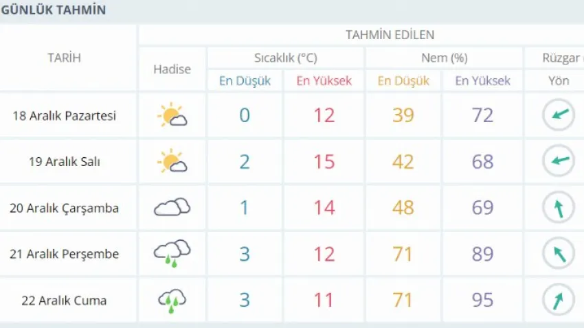 uşakhava
