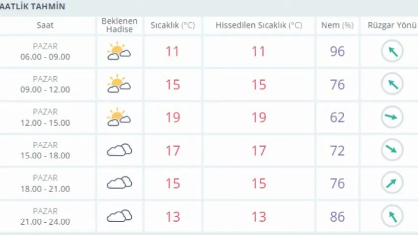 izmir
