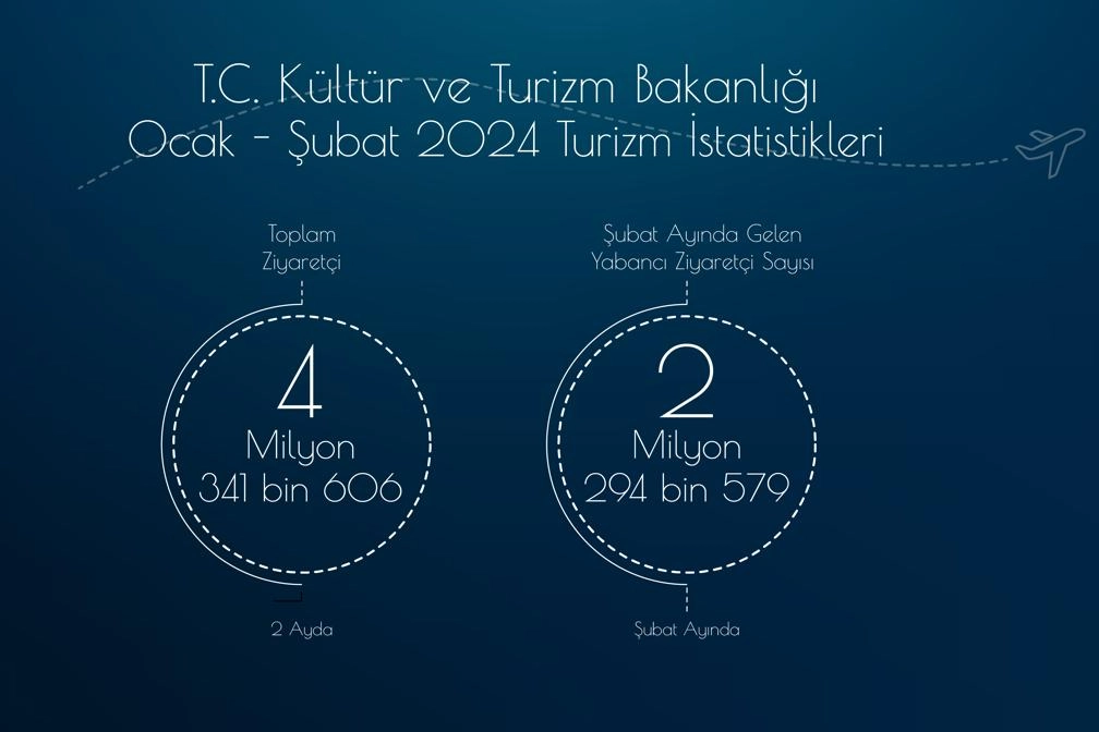 Türkiye turizmde yıla rekorla başladı haberinin görseli