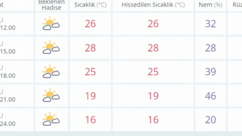 muğla hava durumu