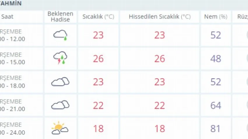 aydın hava durumu