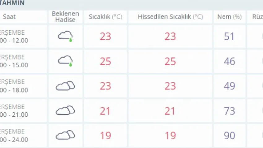 izmir hava durumu