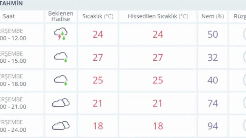 manisa hava durumu