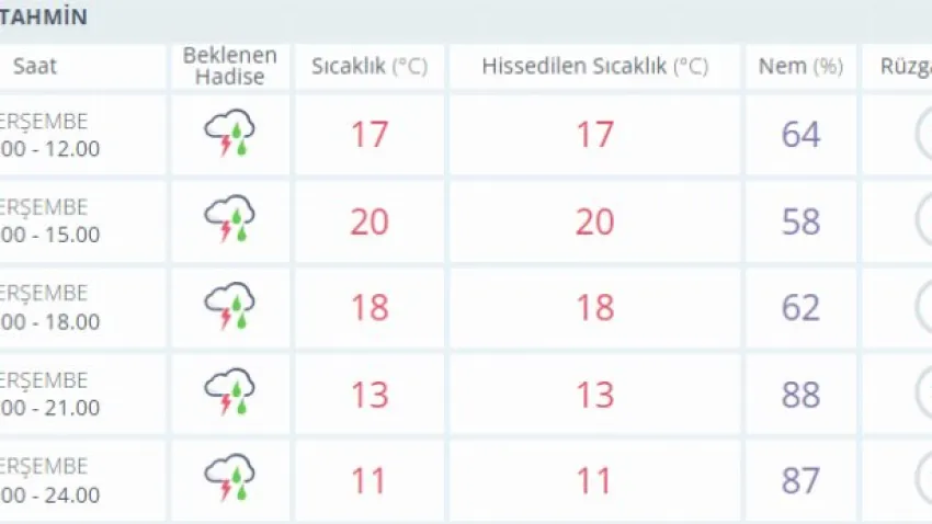 muğla hava durumu