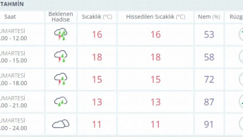 denizli hava durumu