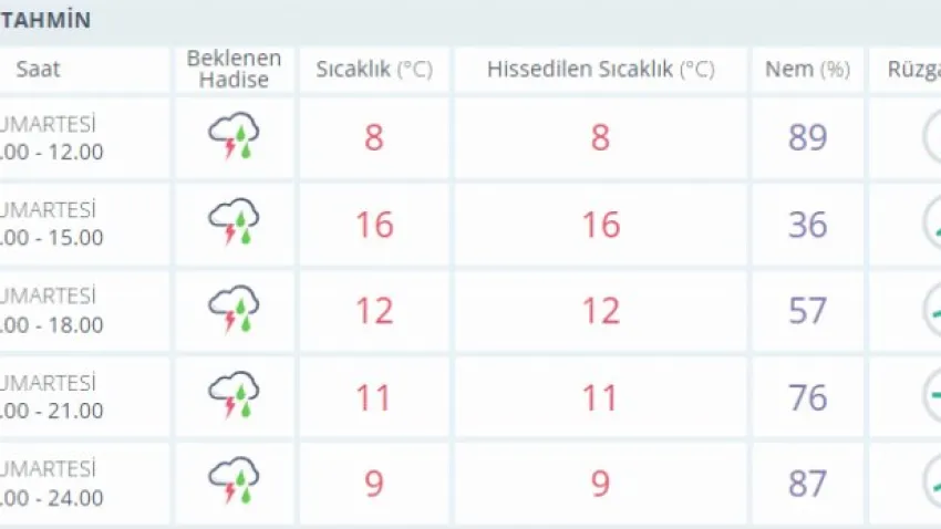 kütahya hava durumu