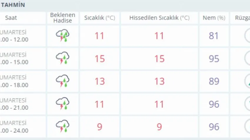 muğla hava durumu