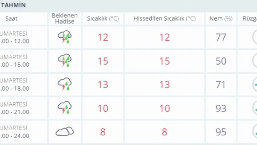 uşak hava durumu