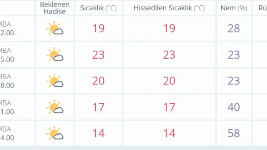 afyon hava durumu 8 mayıs