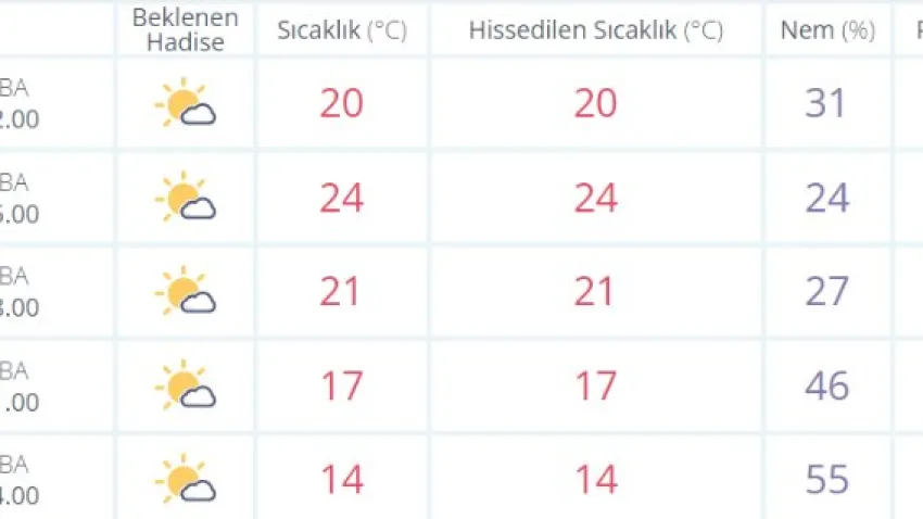 uşak hava durumu 8 mayıs