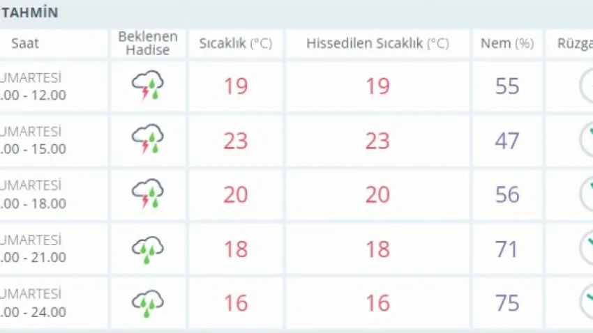 denizli hava durumu